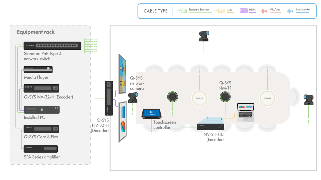 csm_diagram-LargeMeetingRoom_6111c0d32c.png